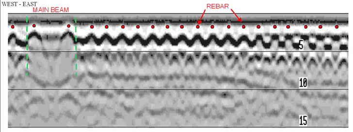 Gpr Data